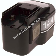 Batteria per AEG cesoie per lamiera PSM14.4PP/1 NiMH